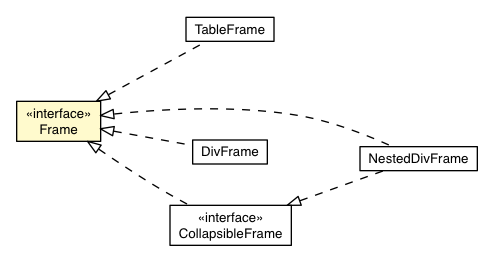 Package class diagram package Frame