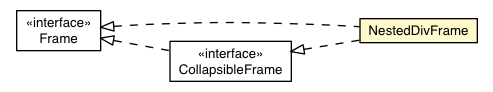 Package class diagram package NestedDivFrame
