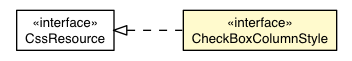Package class diagram package CheckBoxColumnDefaultAppearance.CheckBoxColumnStyle
