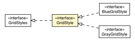Package class diagram package GridBaseAppearance.GridStyle