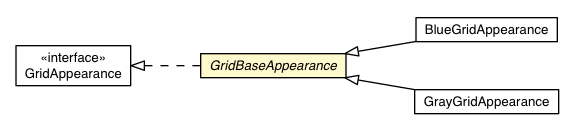 Package class diagram package GridBaseAppearance