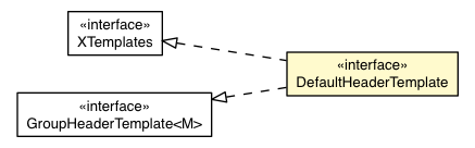 Package class diagram package GroupingViewDefaultAppearance.DefaultHeaderTemplate
