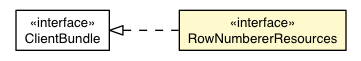 Package class diagram package RowNumbererDefaultAppearance.RowNumbererResources