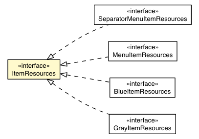 Package class diagram package ItemBaseAppearance.ItemResources