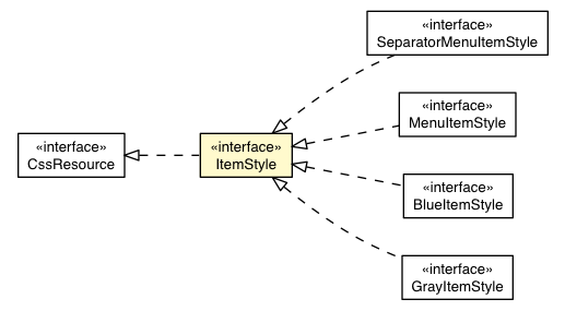 Package class diagram package ItemBaseAppearance.ItemStyle