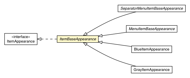 Package class diagram package ItemBaseAppearance