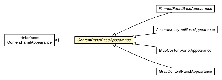 Package class diagram package ContentPanelBaseAppearance
