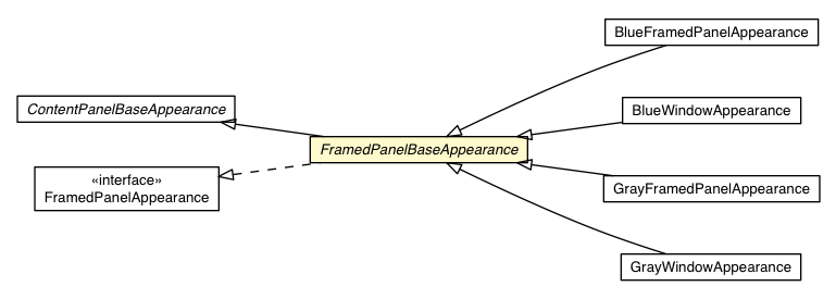 Package class diagram package FramedPanelBaseAppearance
