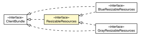 Package class diagram package ResizableBaseAppearance.ResizableResources