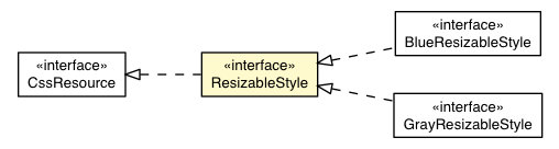 Package class diagram package ResizableBaseAppearance.ResizableStyle