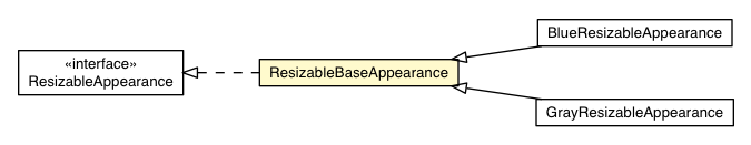 Package class diagram package ResizableBaseAppearance