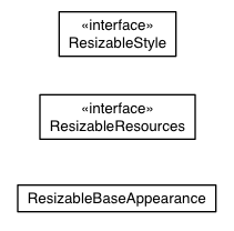 Package class diagram package com.sencha.gxt.theme.base.client.resizable