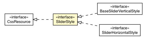Package class diagram package SliderBaseAppearance.SliderStyle