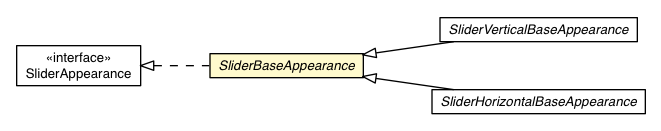 Package class diagram package SliderBaseAppearance
