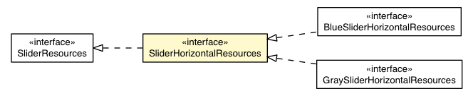 Package class diagram package SliderHorizontalBaseAppearance.SliderHorizontalResources