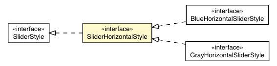 Package class diagram package SliderHorizontalBaseAppearance.SliderHorizontalStyle