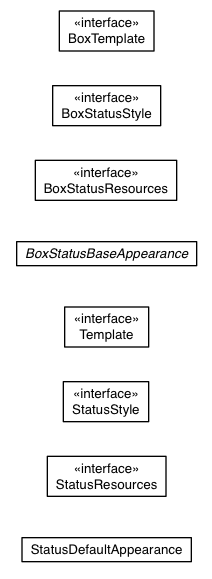 Package class diagram package com.sencha.gxt.theme.base.client.status
