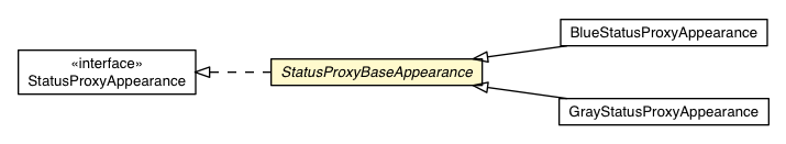 Package class diagram package StatusProxyBaseAppearance