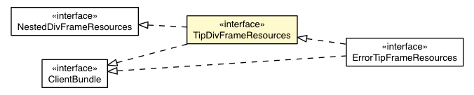 Package class diagram package TipDefaultAppearance.TipDivFrameResources