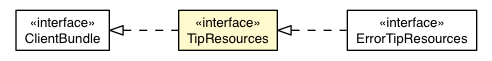 Package class diagram package TipDefaultAppearance.TipResources