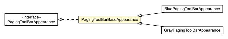 Package class diagram package PagingToolBarBaseAppearance
