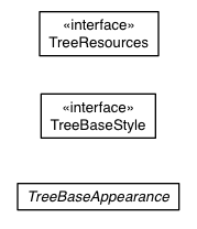 Package class diagram package com.sencha.gxt.theme.base.client.tree