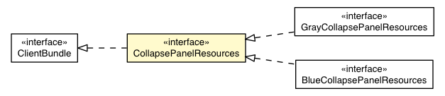 Package class diagram package CollapsePanelDefaultAppearance.CollapsePanelResources