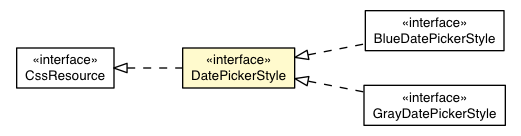 Package class diagram package DatePickerBaseAppearance.DatePickerStyle