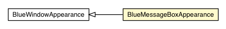 Package class diagram package BlueMessageBoxAppearance
