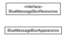 Package class diagram package com.sencha.gxt.theme.blue.client.box