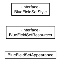 Package class diagram package com.sencha.gxt.theme.blue.client.field