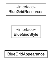 Package class diagram package com.sencha.gxt.theme.blue.client.grid