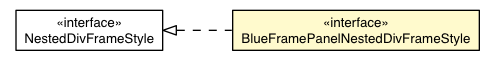 Package class diagram package BlueFramedPanelAppearance.BlueFramePanelNestedDivFrameStyle