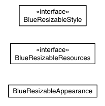 Package class diagram package com.sencha.gxt.theme.blue.client.resizable