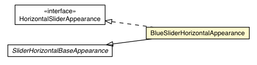 Package class diagram package BlueSliderHorizontalAppearance