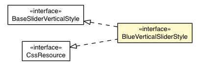 Package class diagram package BlueSliderVerticalAppearance.BlueVerticalSliderStyle