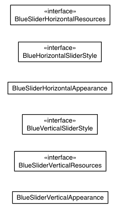 Package class diagram package com.sencha.gxt.theme.blue.client.slider