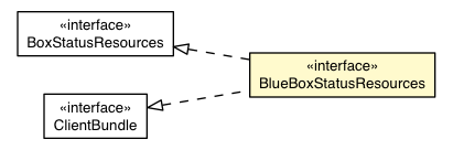 Package class diagram package BlueBoxStatusAppearance.BlueBoxStatusResources