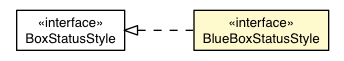 Package class diagram package BlueBoxStatusAppearance.BlueBoxStatusStyle