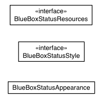 Package class diagram package com.sencha.gxt.theme.blue.client.status