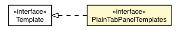 Package class diagram package BluePlainTabPanelAppearance.PlainTabPanelTemplates