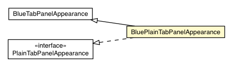 Package class diagram package BluePlainTabPanelAppearance