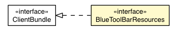 Package class diagram package BlueToolBarAppearance.BlueToolBarResources