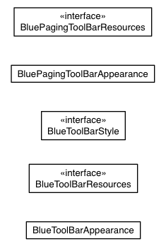 Package class diagram package com.sencha.gxt.theme.blue.client.toolbar