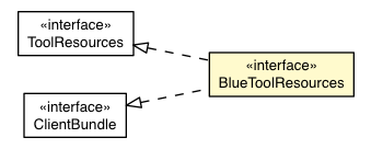 Package class diagram package BlueTools.BlueToolResources