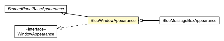 Package class diagram package BlueWindowAppearance