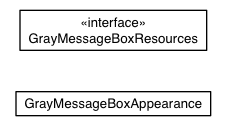 Package class diagram package com.sencha.gxt.theme.gray.client.box