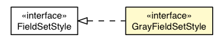 Package class diagram package GrayFieldSetAppearance.GrayFieldSetStyle