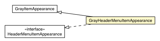 Package class diagram package GrayHeaderMenuItemAppearance