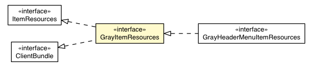 Package class diagram package GrayItemAppearance.GrayItemResources
